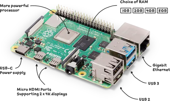 raspberry-pi-4-labelled-f5e5dcdf6a34223235f83261fa42d1e8.webp